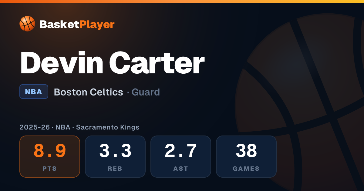 Devin Carter Stats — Boston Celtics (NBA) | BasketPlayer