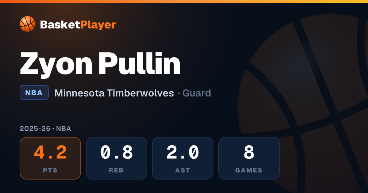 Zyon Pullin Stats — Minnesota Timberwolves (NBA) | BasketPlayer